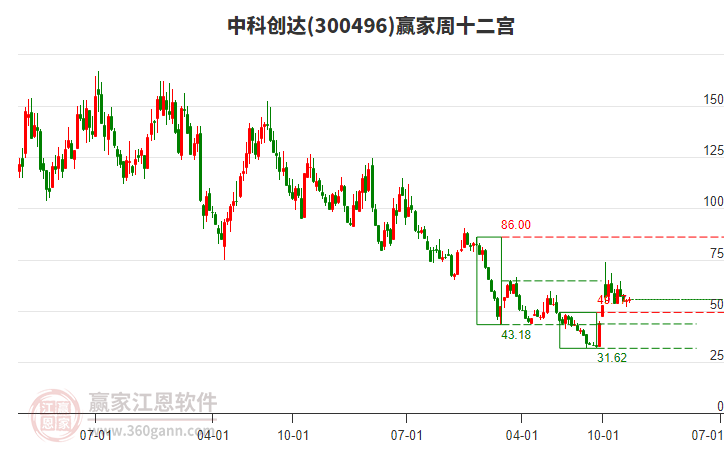 中科创达