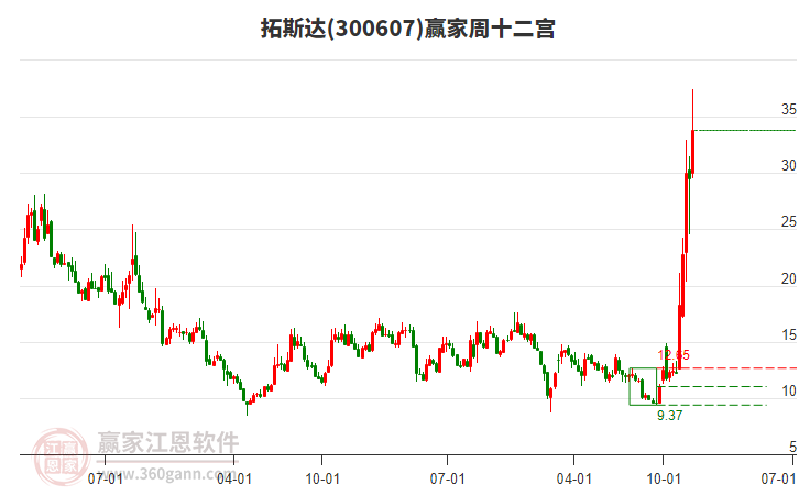 拓斯達(dá) 拓斯達(dá)