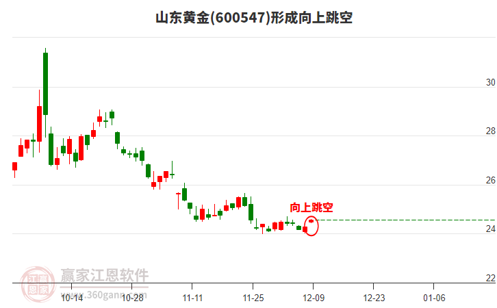 山東黃金 山東黃金