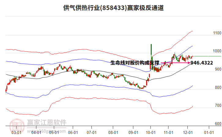 858433供氣供熱贏家極反通道工具