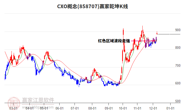 858707CXO贏家乾坤K線工具