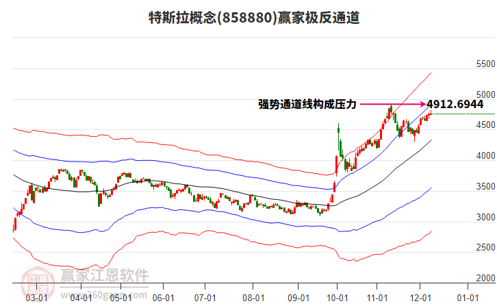 858880特斯拉贏家極反通道工具