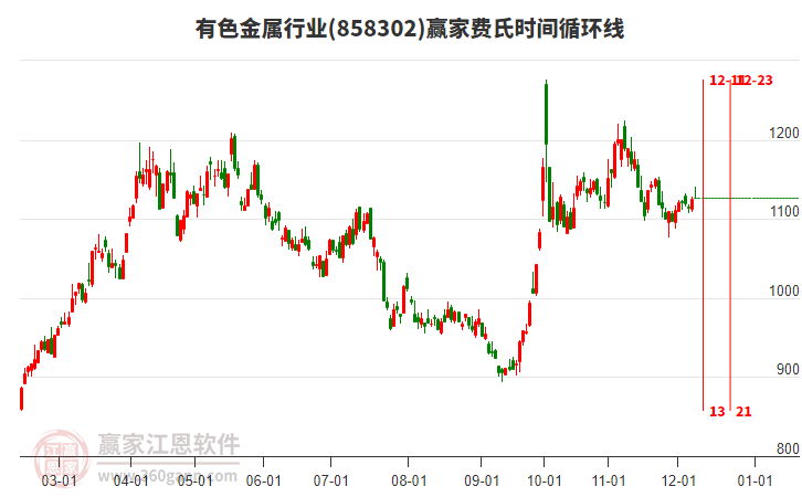 有色金屬 有色金屬