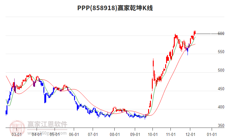 858918PPP贏家乾坤K線工具