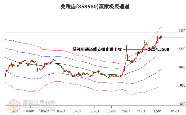 858580免稅店贏家極反通道工具 858580免稅店贏家極反通道工具