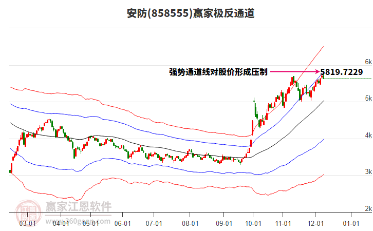 858555安防贏家極反通道工具