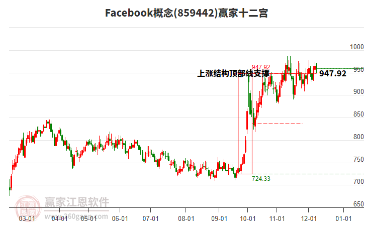 859442Facebook贏家十二宮工具