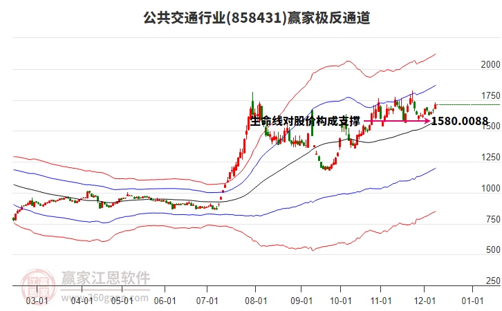 858431公共交通贏家極反通道工具