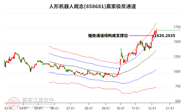 858681人形機器人贏家極反通道工具