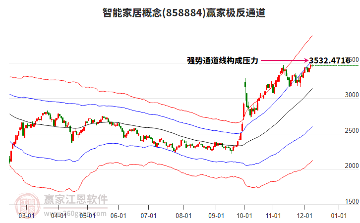 858884智能家居贏家極反通道工具