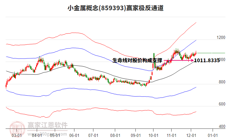 859393小金屬贏家極反通道工具