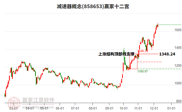 858653減速器贏家十二宮工具
