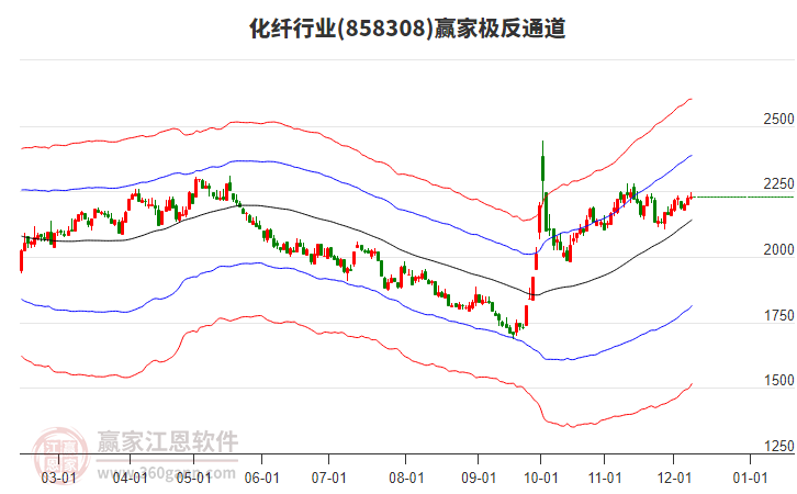 858308化纖贏家極反通道工具