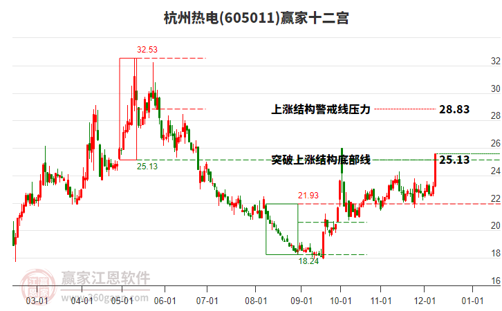 605011杭州熱電贏家十二宮工具 605011杭州熱電贏家十二宮工具