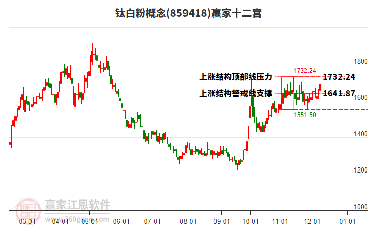 859418鈦白粉贏家十二宮工具 859418鈦白粉贏家十二宮工具