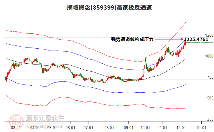 859399摘帽贏家極反通道工具