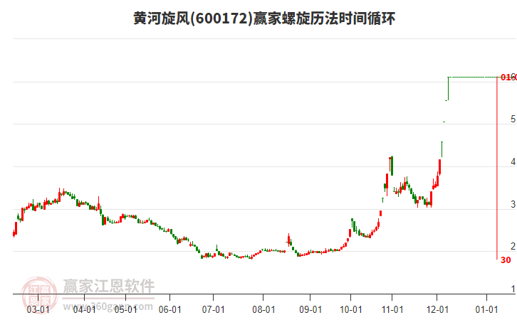 600172黃河旋風(fēng)螺旋歷法時(shí)間循環(huán)工具