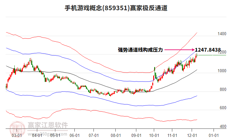 859351手機(jī)游戲贏家極反通道工具 859351手機(jī)游戲贏家極反通道工具