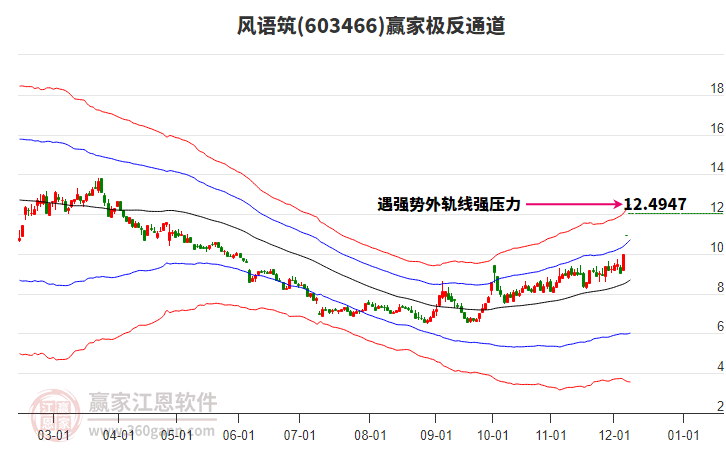 603466風(fēng)語(yǔ)筑贏家極反通道工具