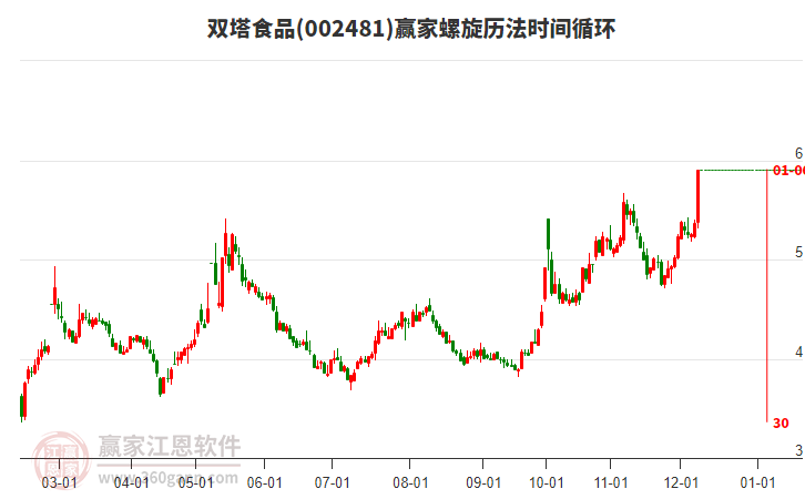 002481雙塔食品螺旋歷法時間循環(huán)工具