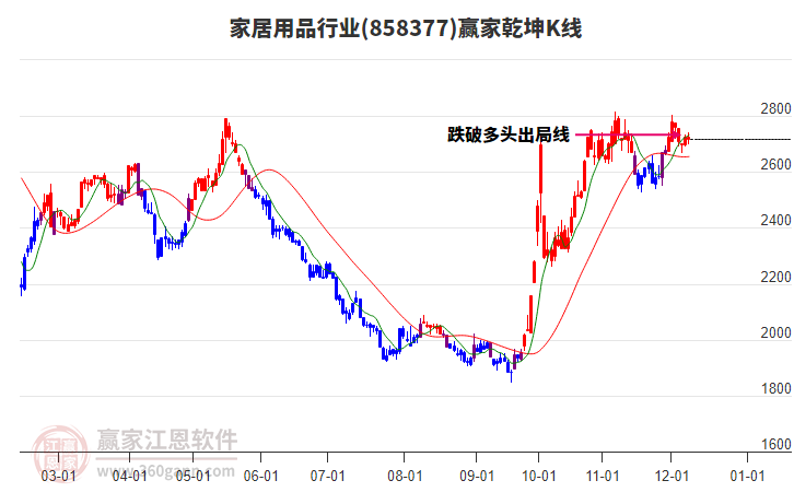 858377家居用品贏家乾坤K線工具 858377家居用品贏家乾坤K線工具