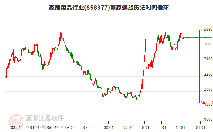 家居用品行業(yè)螺旋歷法時間循環(huán)工具 家居用品行業(yè)螺旋歷法時間循環(huán)工具