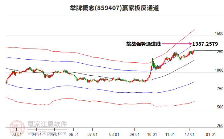 859407舉牌贏家極反通道工具