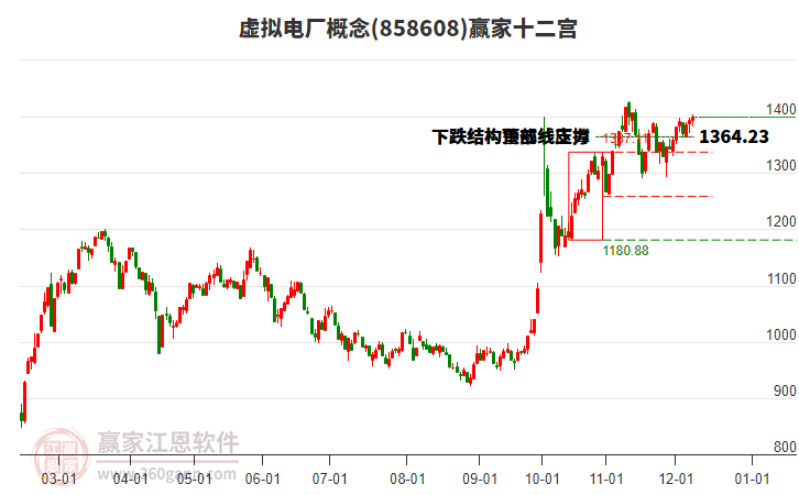 858608虛擬電廠贏家十二宮工具 858608虛擬電廠贏家十二宮工具
