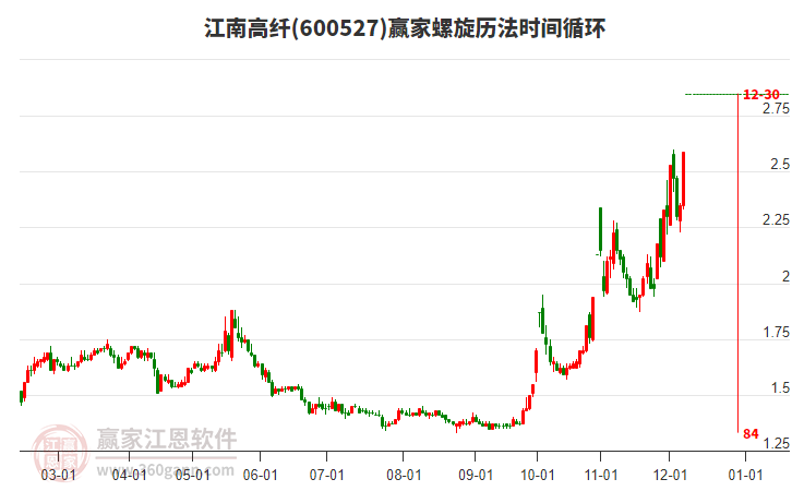 600527江南高纖螺旋歷法時間循環(huán)工具