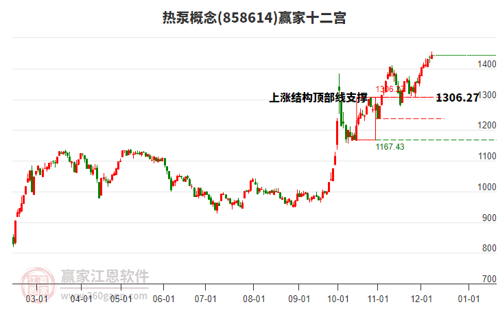 858614熱泵贏家十二宮工具