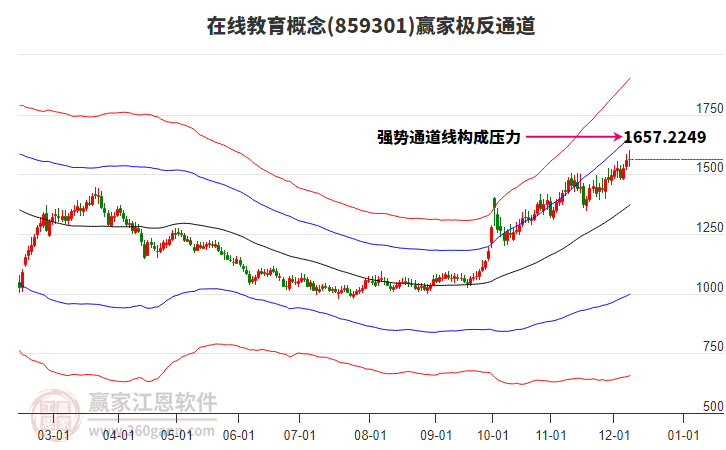 859301在線教育贏家極反通道工具