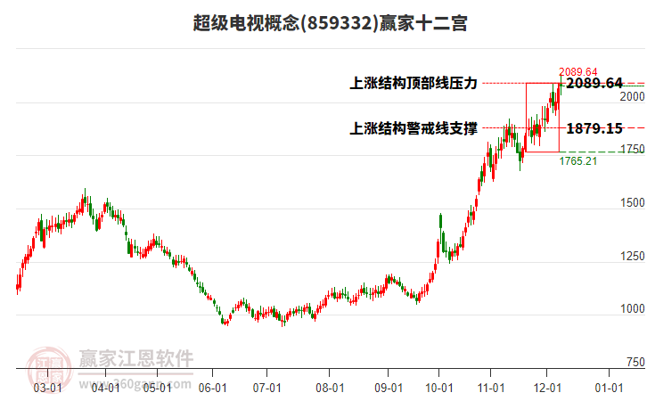 859332超級電視贏家十二宮工具