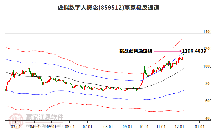 859512虛擬數(shù)字人贏家極反通道工具 859512虛擬數(shù)字人贏家極反通道工具