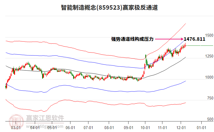 859523智能制造贏家極反通道工具