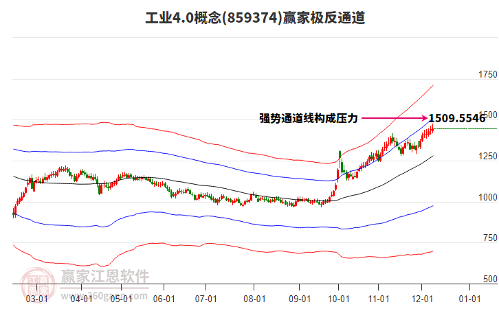 859374工業(yè)4.0贏家極反通道工具