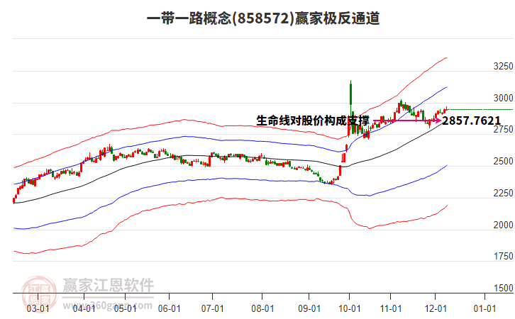 858572一帶一路贏家極反通道工具 858572一帶一路贏家極反通道工具