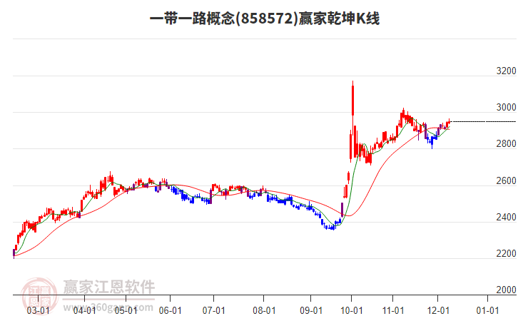 858572一帶一路贏家乾坤K線工具 858572一帶一路贏家乾坤K線工具