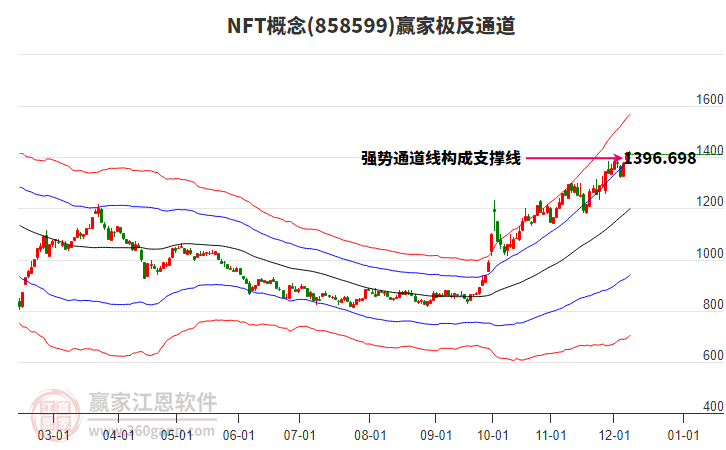 858599NFT贏家極反通道工具 858599NFT贏家極反通道工具