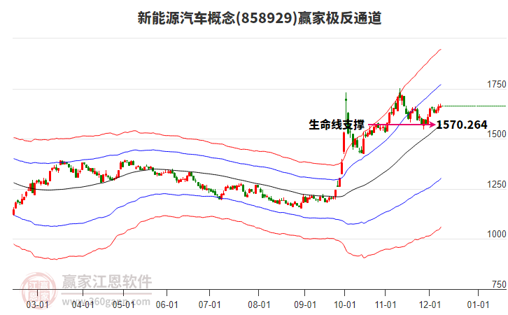 858929新能源汽車(chē)贏家極反通道工具 858929新能源汽車(chē)贏家極反通道工具