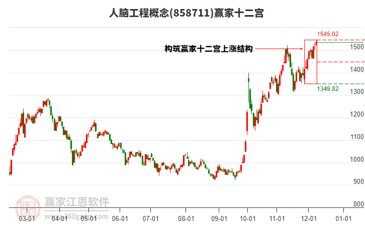 858711人腦工程贏家十二宮工具