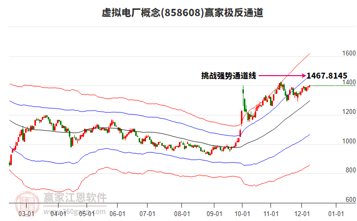 858608虛擬電廠贏家極反通道工具