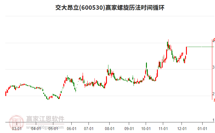 600530交大昂立螺旋歷法時間循環工具