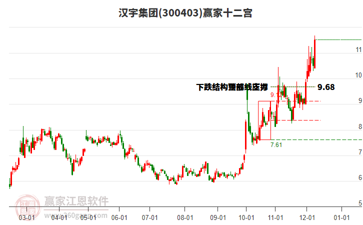 300403漢宇集團贏家十二宮工具