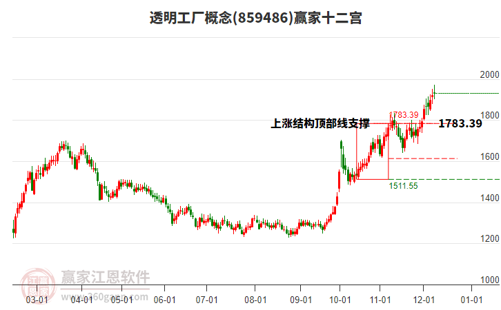 859486透明工廠贏家十二宮工具 859486透明工廠贏家十二宮工具