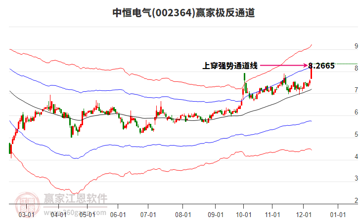 002364中恒電氣贏家極反通道工具 002364中恒電氣贏家極反通道工具