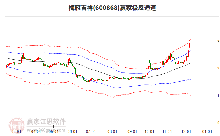 600868梅雁吉祥贏家極反通道工具