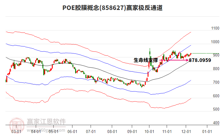 858627POE膠膜贏家極反通道工具