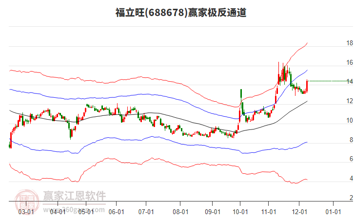 688678福立旺贏家極反通道工具