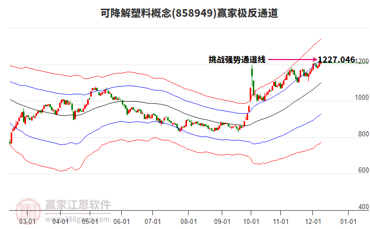 858949可降解塑料贏家極反通道工具