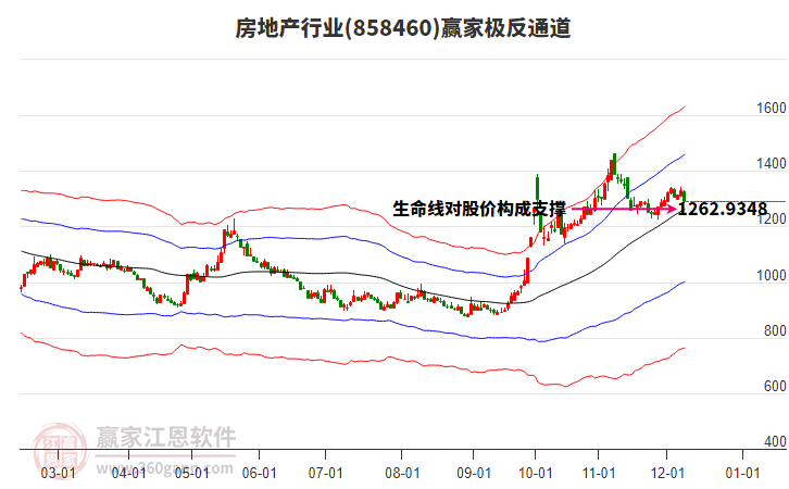 858460房地產(chǎn)贏家極反通道工具 858460房地產(chǎn)贏家極反通道工具
